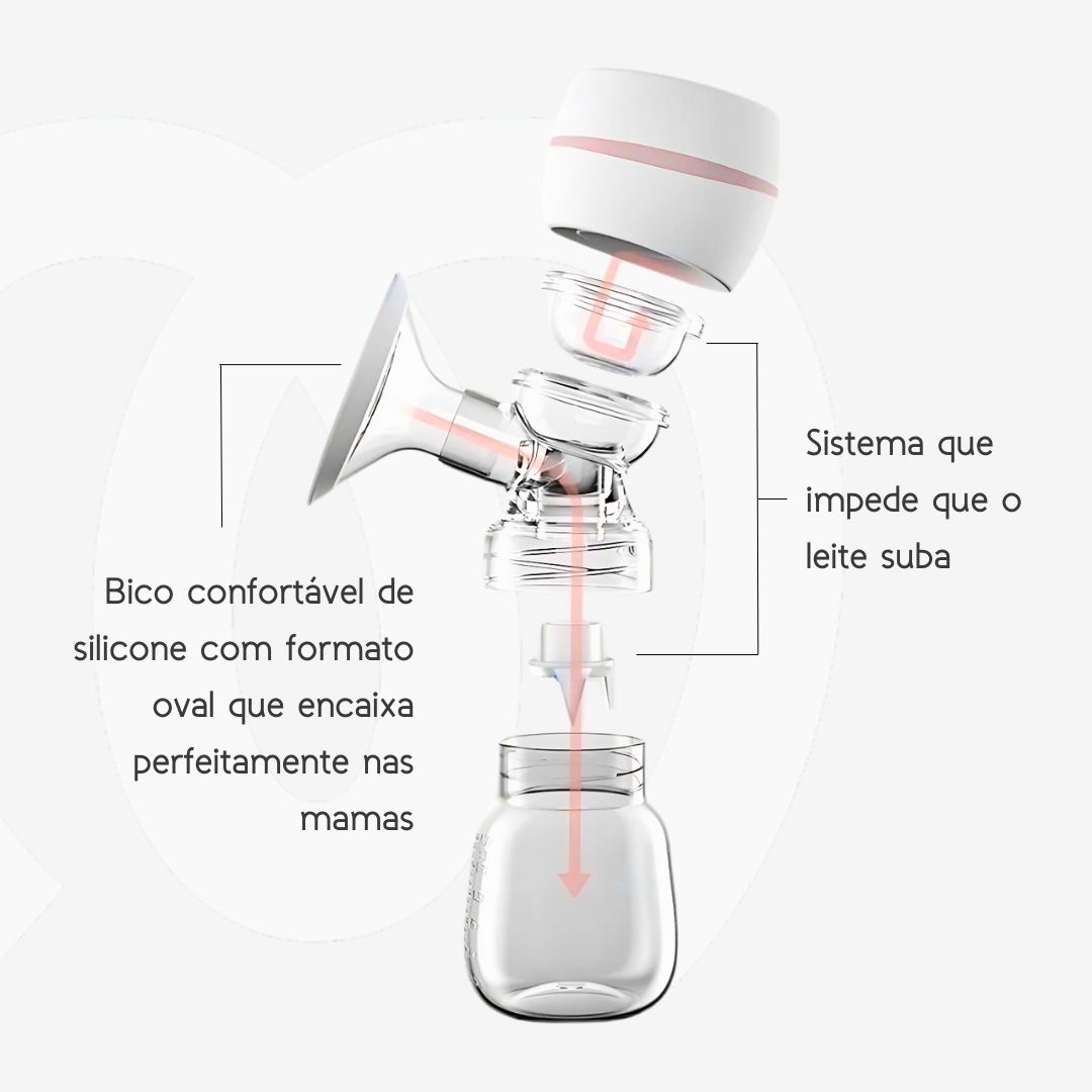 Bomba Sucção de Leite Automática